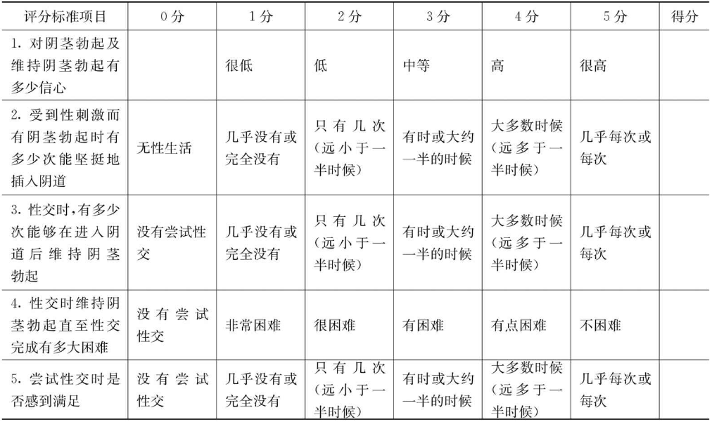 勃起功能国际问卷-5（IIEF-5）