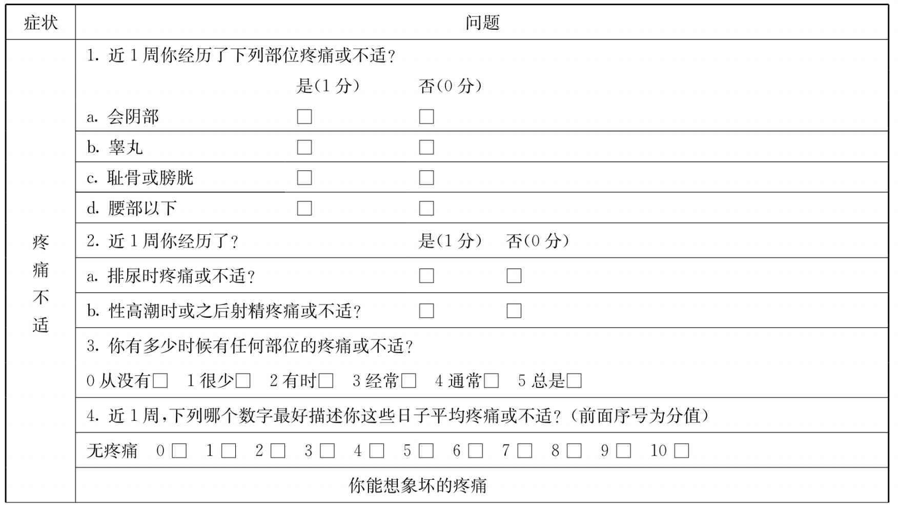 美国国立卫生研究院慢性前列腺炎症状积分指数（NIH-CPSI）（NIH-Chronic Prostatitis Symptom Index）评分标准