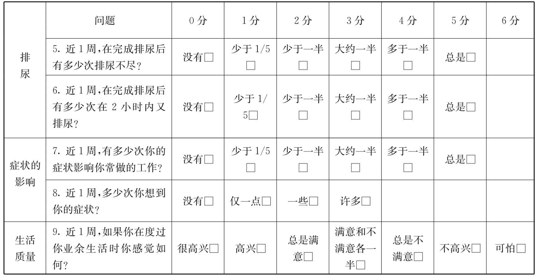 美国国立卫生研究院慢性前列腺炎症状积分指数（NIH-CPSI）（NIH-Chronic Prostatitis Symptom Index）评分标准