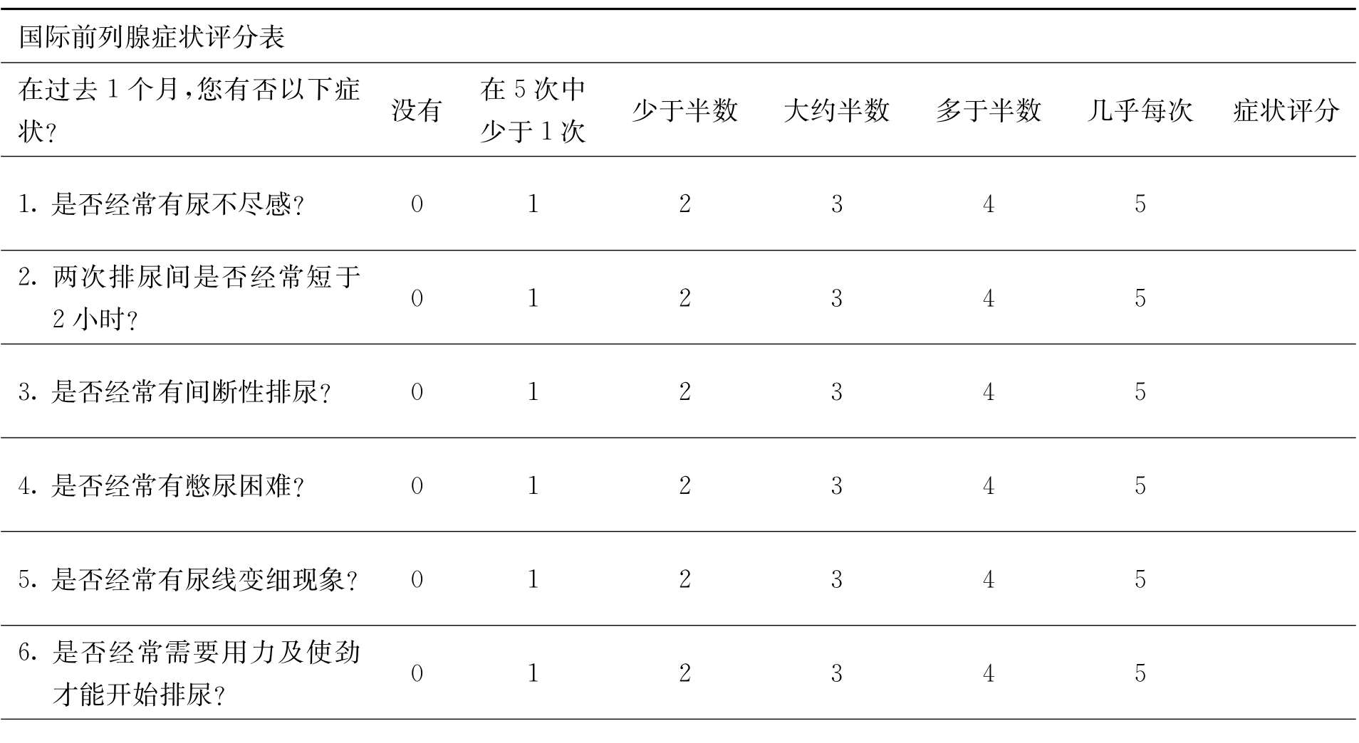 可采用Rous提出的直肠指诊前列腺大小分度法：IPSS及QOL的评分标准