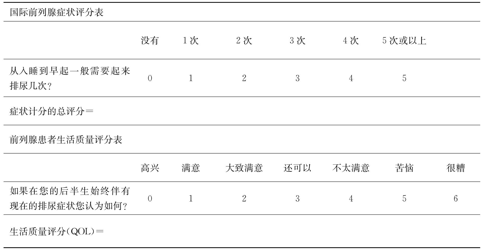 IPSS及QOL的评分标准