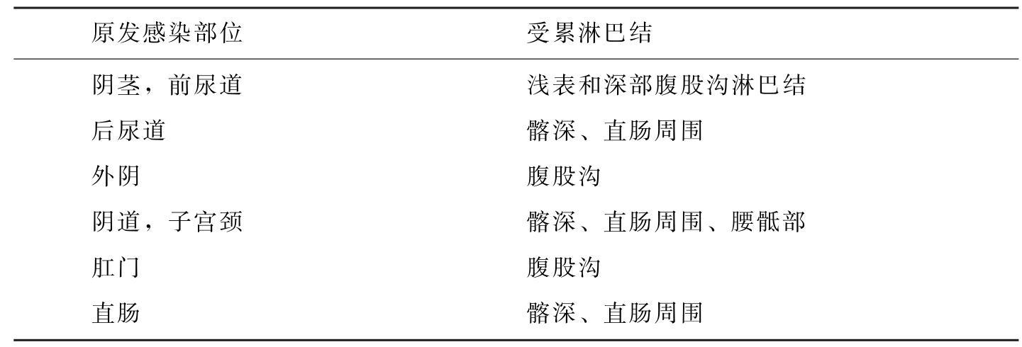 性病性淋巴肉芽肿的诊断及中西治疗