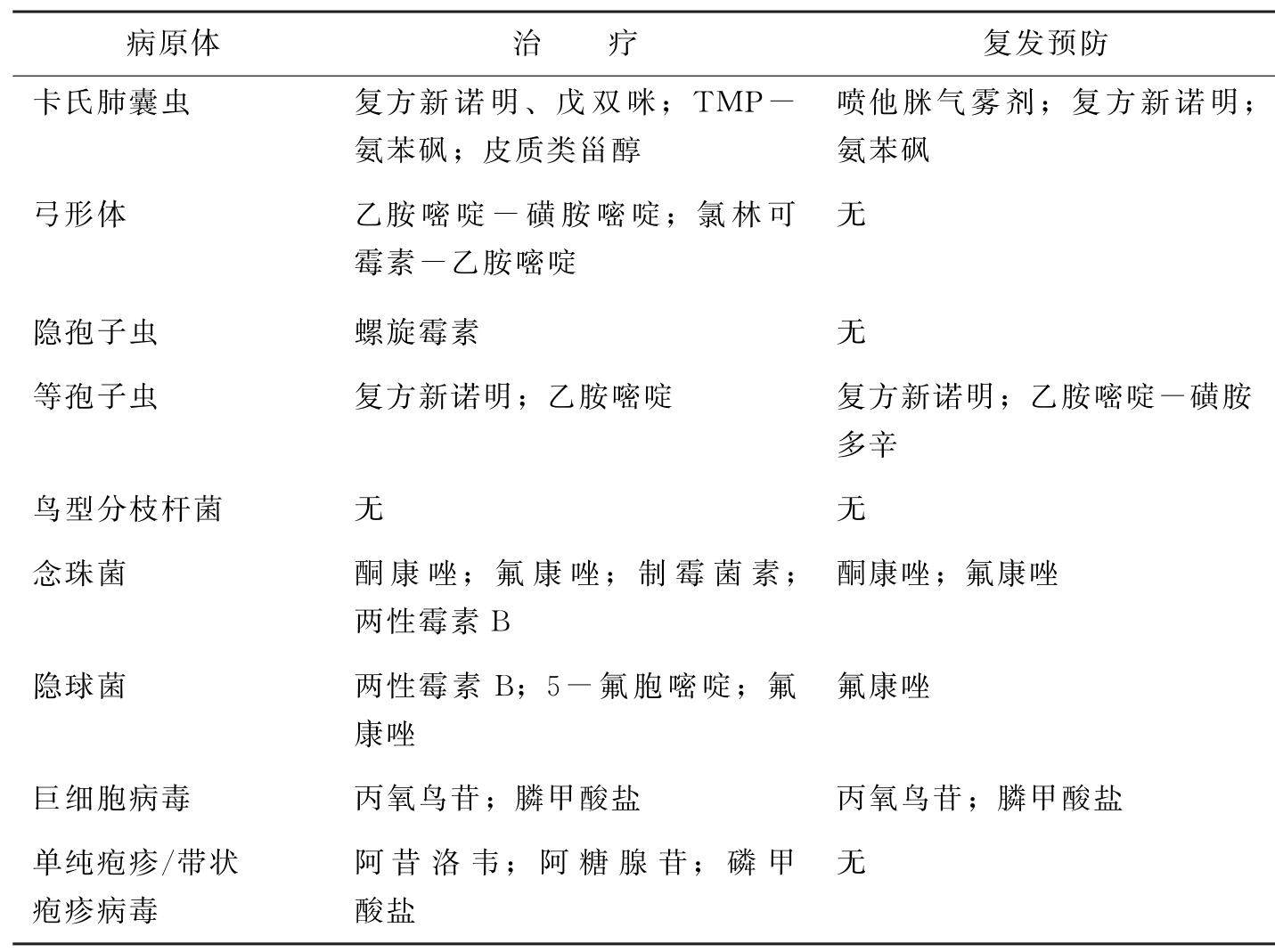 艾滋病常见机会性感染的处理