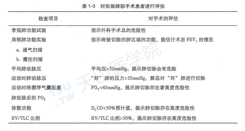 肺部手术患者的检查项目及其意义见