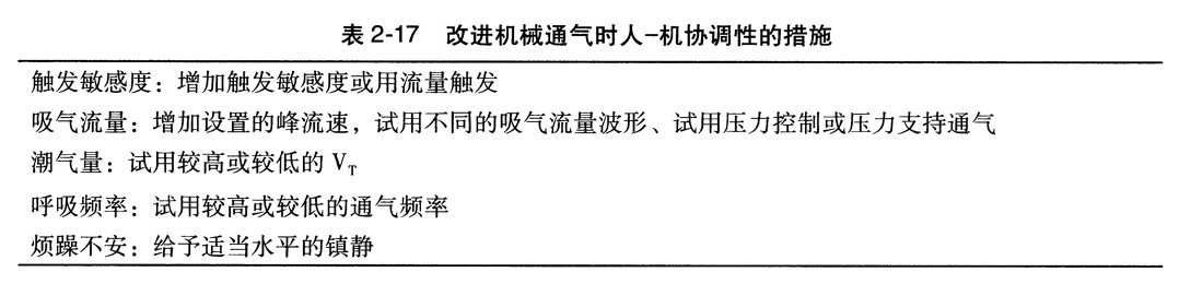 改进机械通气时人一机协调性的措施