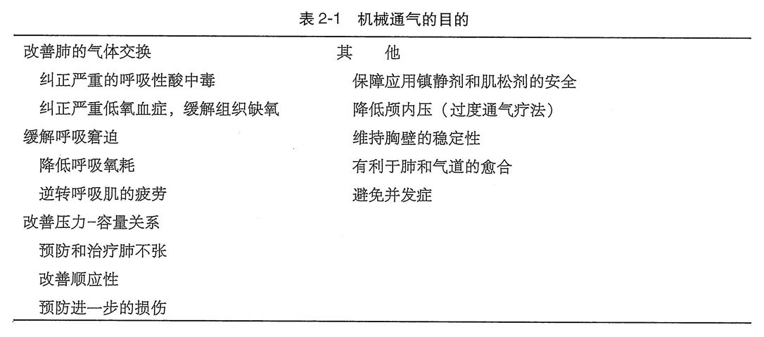 机械通气的生理和临床目标