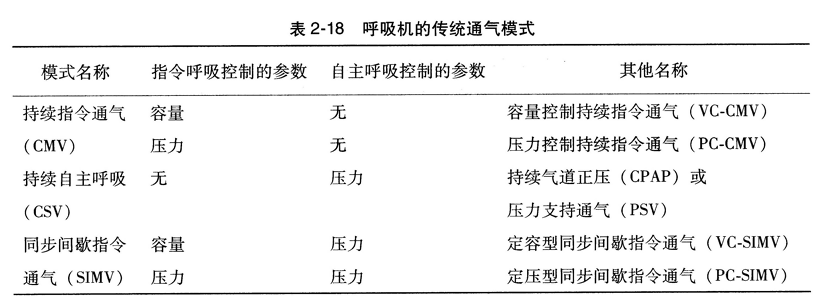 呼吸机的传统通气模式