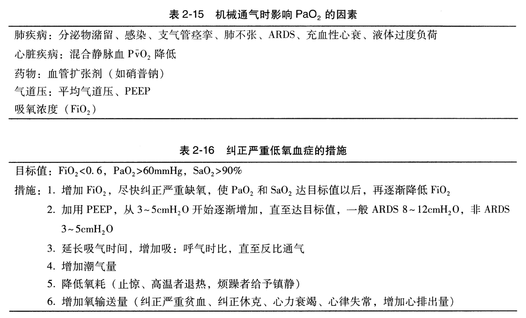 纠正严重低氧血症的措施