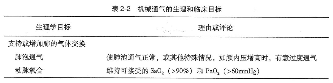 机械通气的生理和临床目标