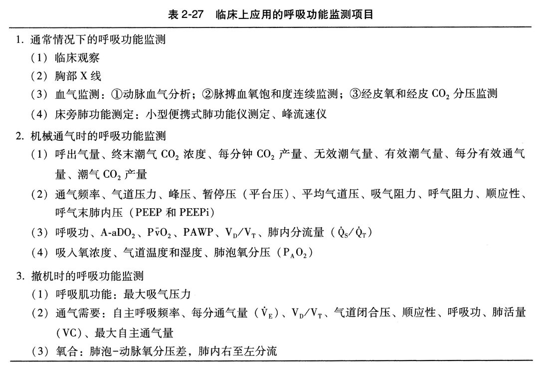 临床上应用的呼吸功能监测项目