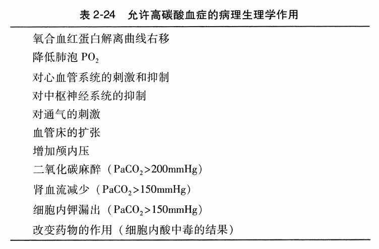 允许高碳酸血症的病理生理学作用