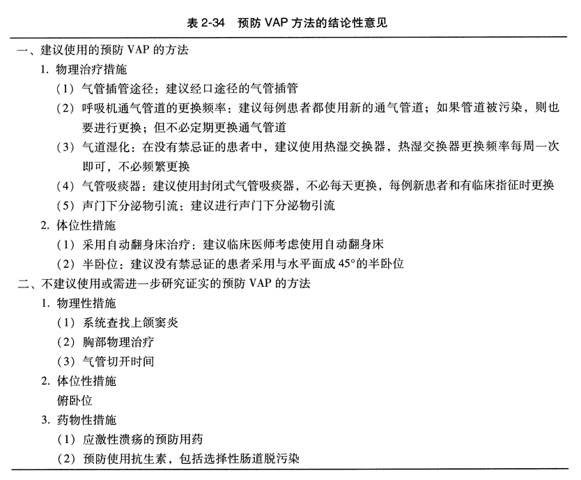 预防VAP方法的结论性意见