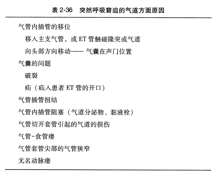 机械通气患者突发呼吸困难有哪些原因？