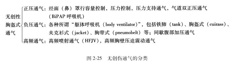 无创伤通气的分类