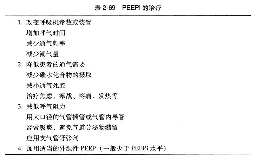 PEEPi的治疗