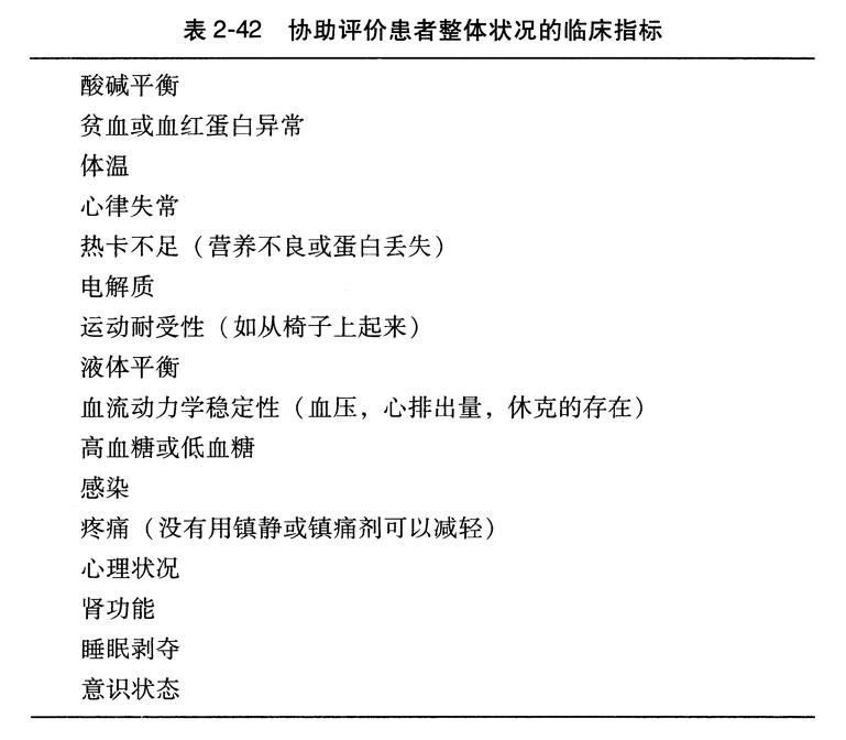 协助评价患者整体状况的临床指标