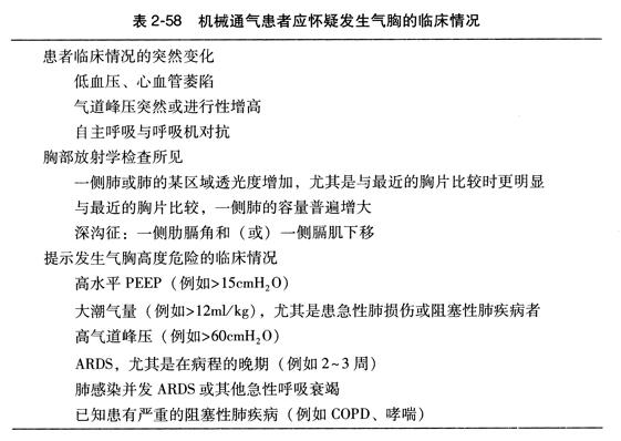 机械通气患者应怀疑发生气胸的临床情况