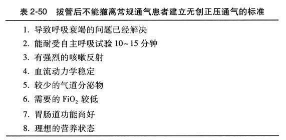 拔管后不能撤离常规通气患者建立无创正压通气的标准