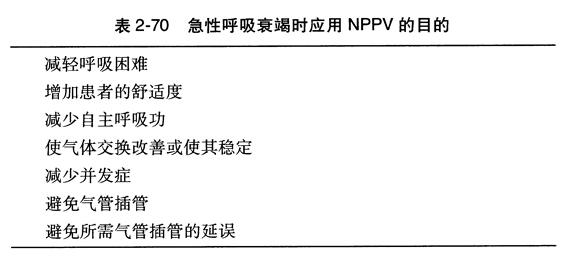 无创性正压通气的适应证和禁忌证有哪些？