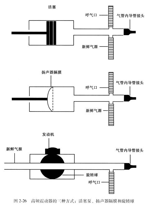 高频震动器的三种方式：活塞泵、扬声器隔膜和旋转球