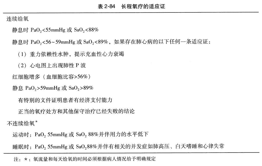 长程氧疗的适应证