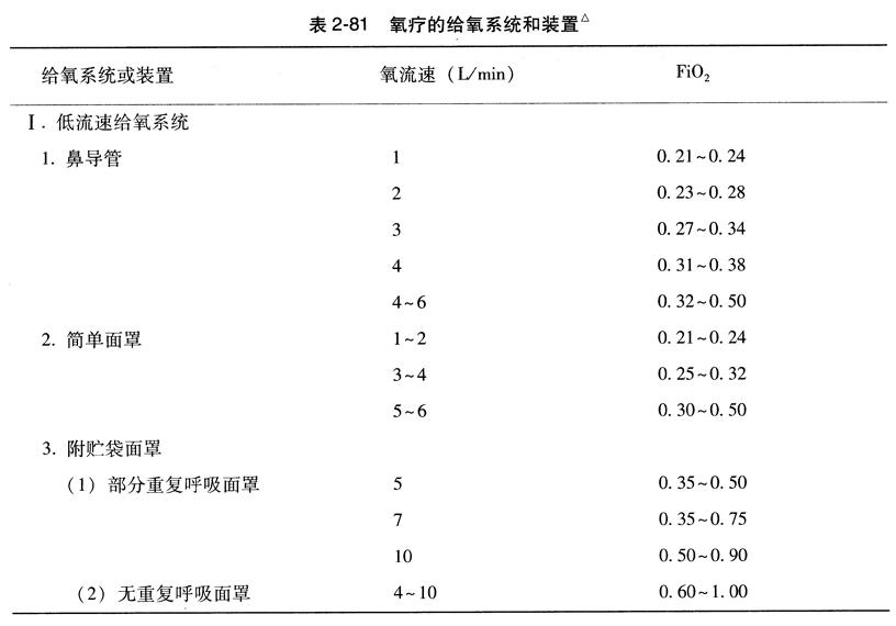 氧疗的给氧系统和装置