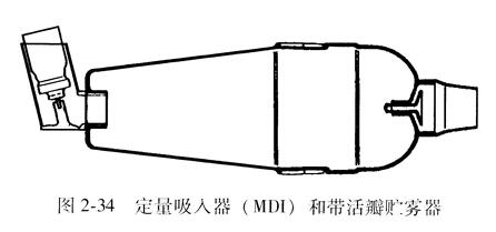 定量吸入器( MDI)和带活瓣贮雾器