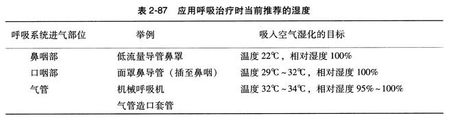 应用呼吸治疗时当前推荐的湿度