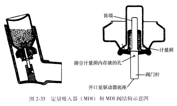定垃吸入器(MDI)和MDI阀结构示意图