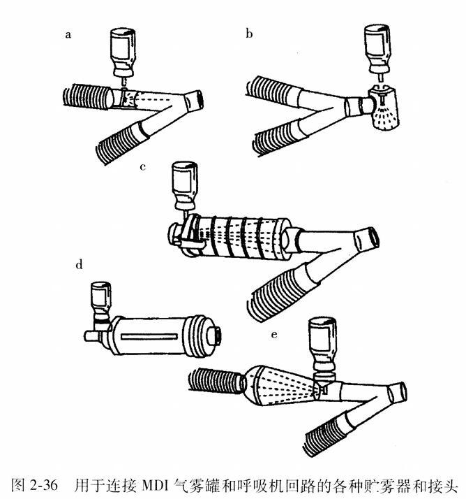 用于连接MDI气雾罐和呼吸机厄I路的各种贮雾器和接头