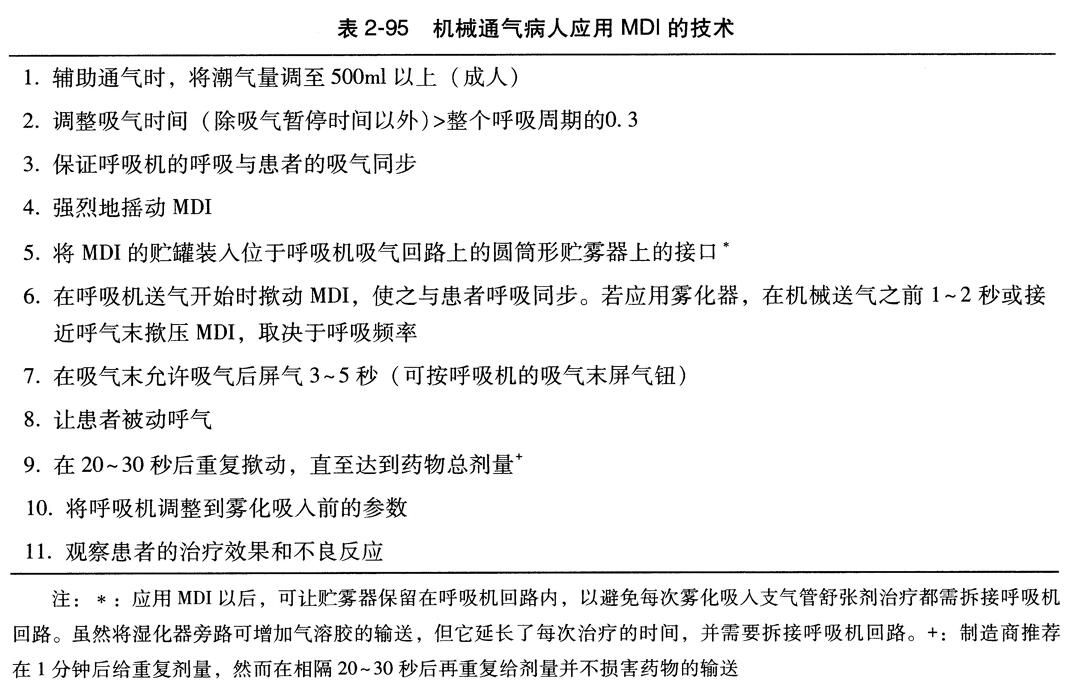 机械通气病人应用MDI的技术