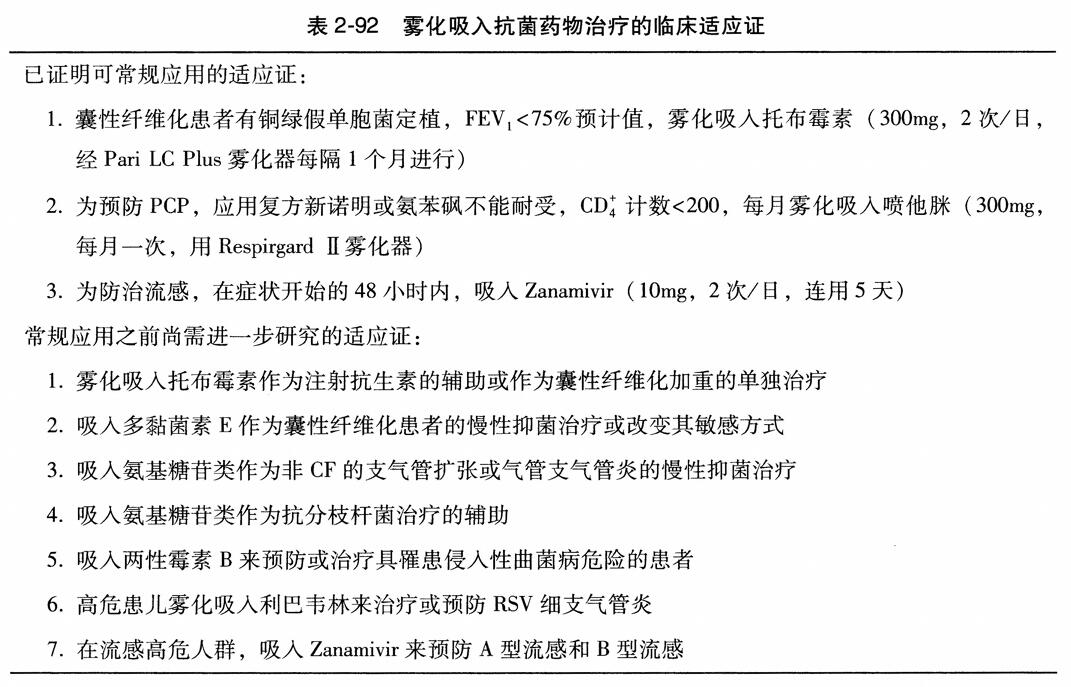 雾化吸入抗菌药物治疗的临床适应证