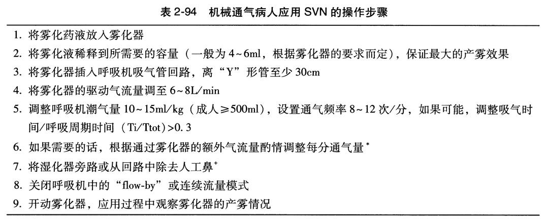 机械通气病人应用SVN的操作步骤