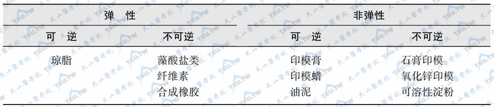 常用的印模材料