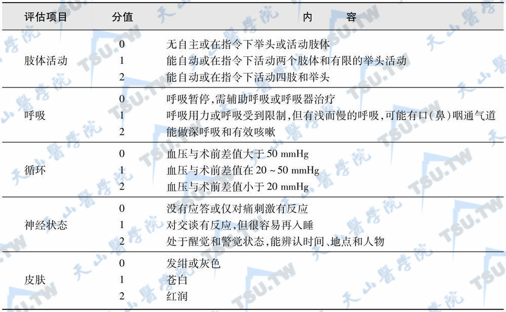 口腔颌面外科手术的局部、全身麻醉病人护理