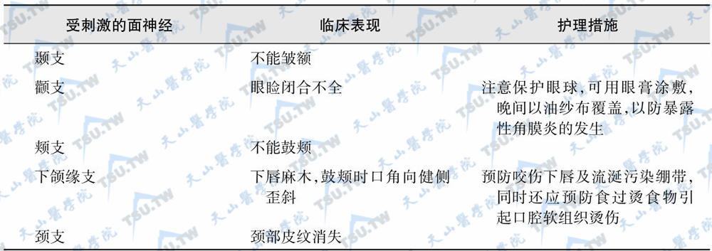 面神经麻痹的临床表现及护理措施