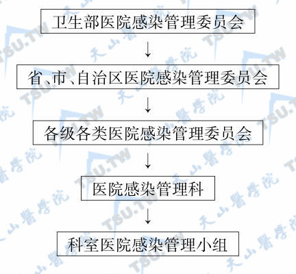 医院感染管理网络系统