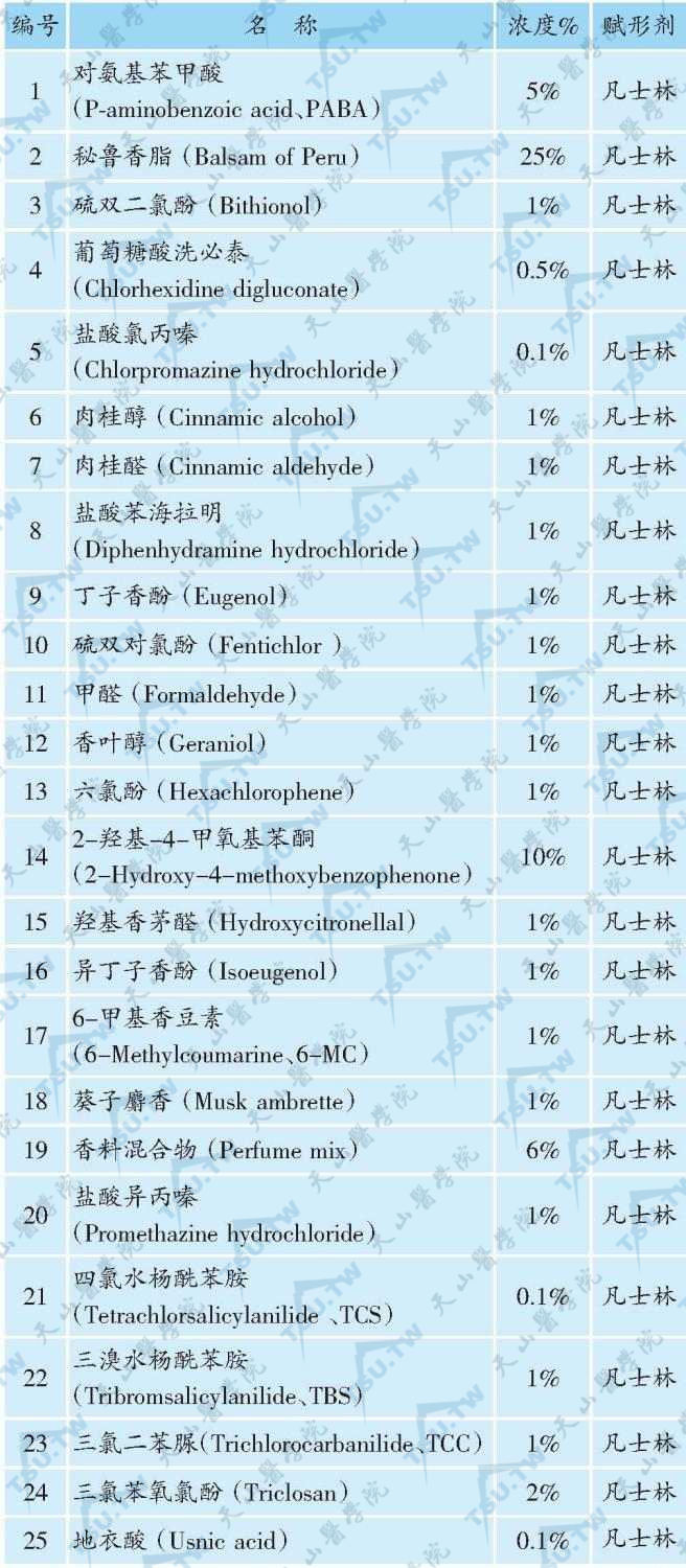 常见的职业光变应原及其皮肤光斑贴实验浓度