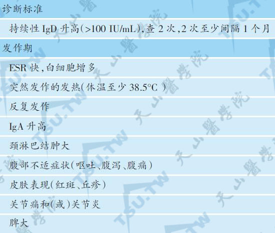 高IgD综合征的诊断标准（Drenth，1994）