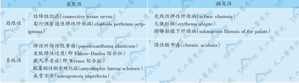 真皮弹性纤维疾病分类