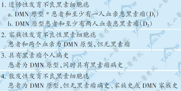 发育不良痣的分级（DMN）