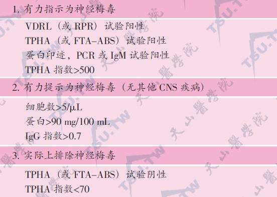 脑脊液检查诊断神经梅毒