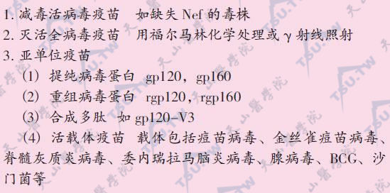 艾滋病毒HIV疫苗种类