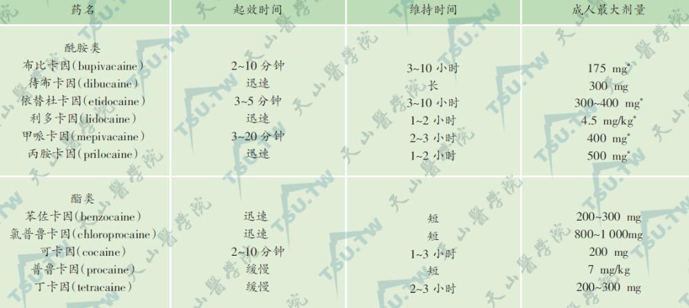 皮肤外科手术的麻醉技术