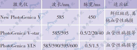 治疗血管性皮肤病常用的闪光灯泵浦脉冲染料激光机及其技术参数