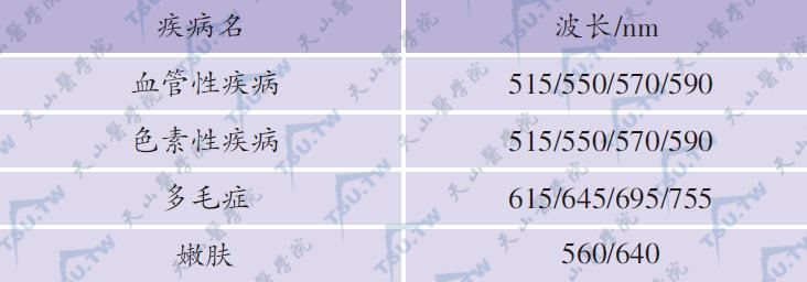 IPL治疗各类皮肤病常用波长