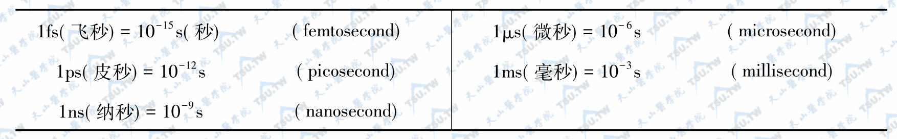 不同时间尺度与时间秒的关系