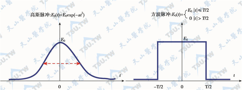 由电场E0（t）的时间分布决定的脉冲形状。高斯脉冲表达式中的参数a决定了脉冲的宽度