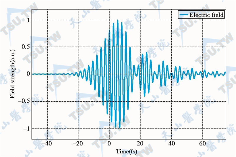 三阶色散效应作用下的飞秒脉冲的光电场分布