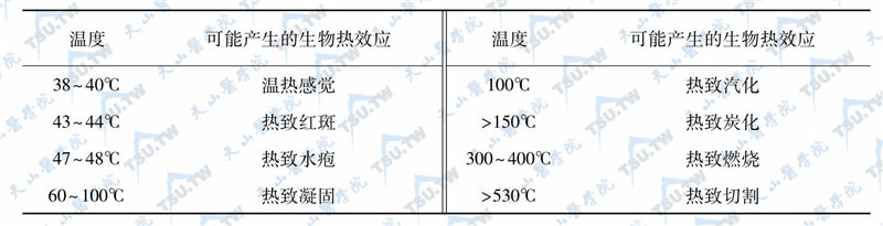 激光辐射的生物热效应